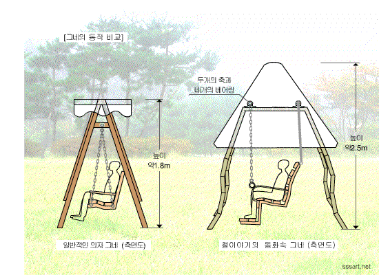 동화 속 그네 - 버섯 지붕과 곡선이 만든 작품 정원 그네 - 철이야기 동화 속 그네 - 버섯 지붕 곡선 조형 다리 디자인 작품 정원 그네