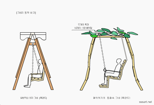 동화속 그네 - 넝쿨 나무 지붕, 지붕 곡선 조형 다리 작품 정원 그네 - 철이야기 동화 속 그네 - 넝쿨 나무 천정, S자 쿠션 조형다리 작품 정원 그네